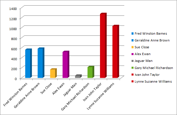 Claremont results graph