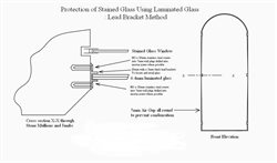 Protection of Stained Glass window using Lead Bracket Method